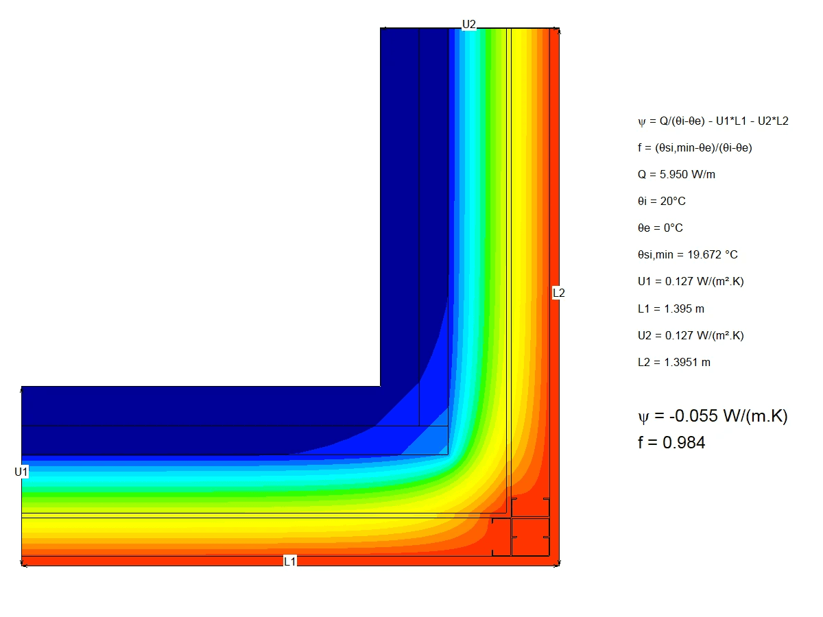 Two-dimensional heat-flow modelling of a corner junction, showing temperature distribution.
